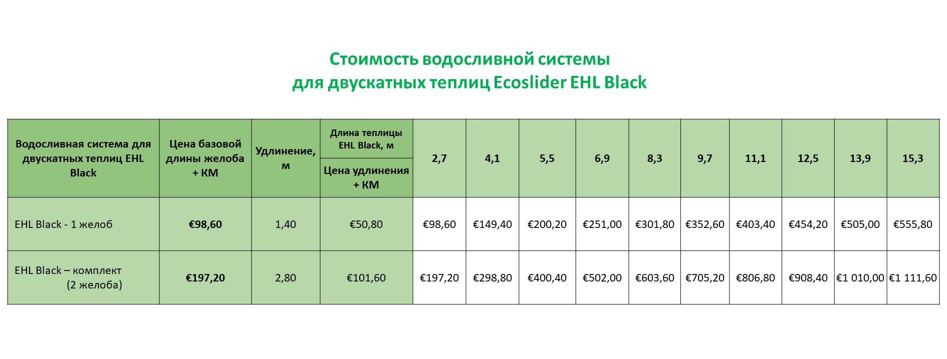 Стоимость водосливной системы Ecoslider EHL Black